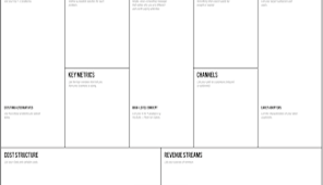 The Lean Canvas Method of Business Planning